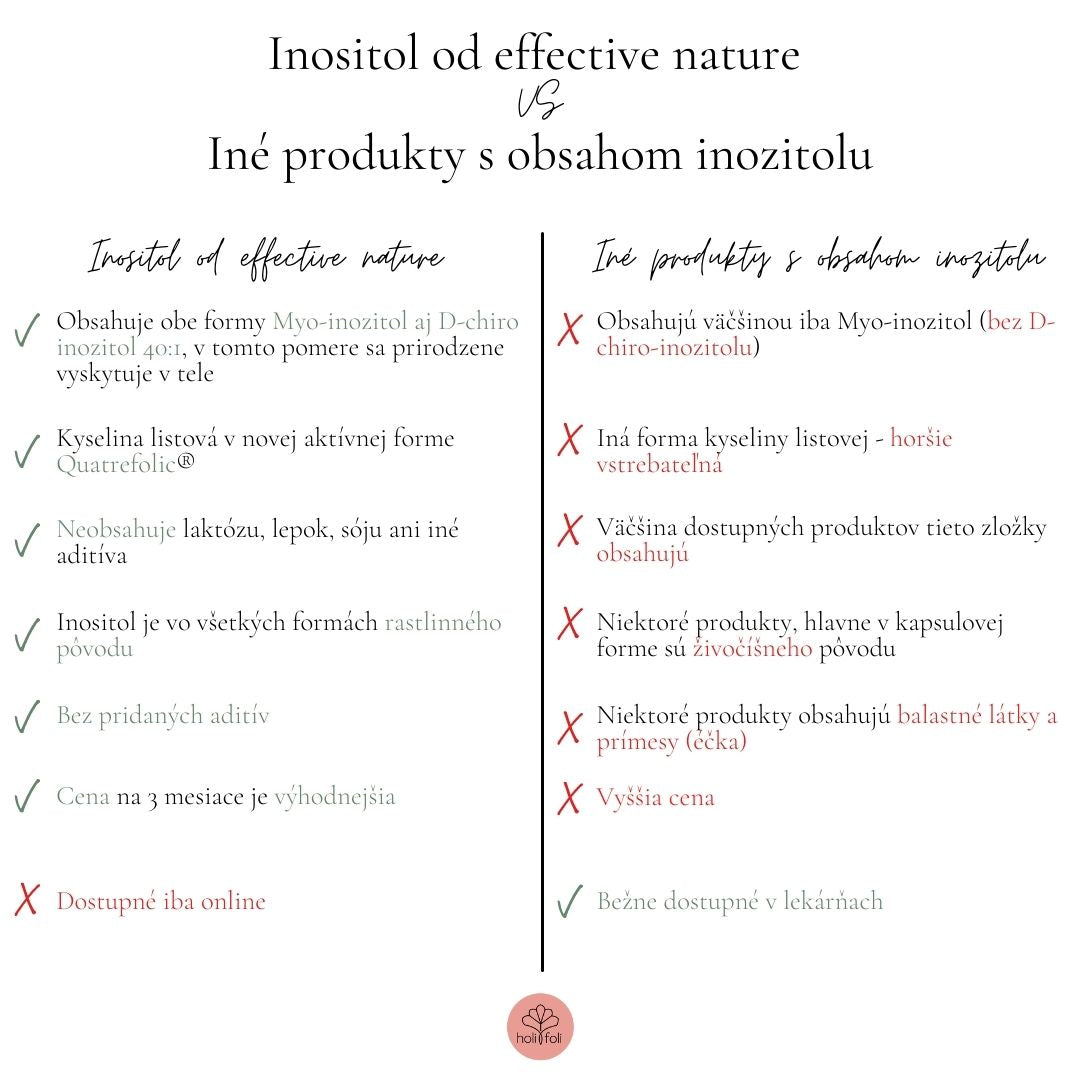 Porovnanie inozitolu od effective nature vs iné produkty s obsahom inozitolu - forma tablety